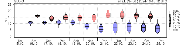 Epsgram temperature