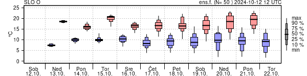 Epsgram temperature