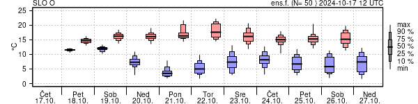 Epsgram temperature