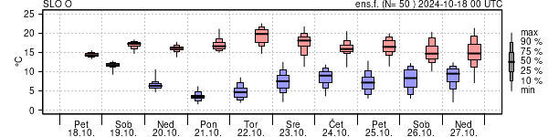 Epsgram temperature