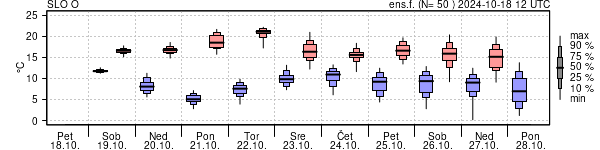 Epsgram temperature