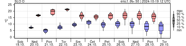 Epsgram temperature