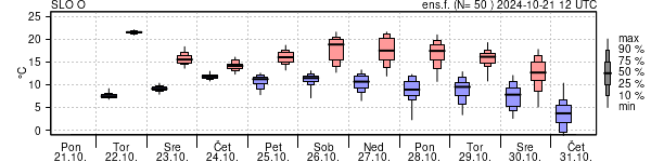 Epsgram temperature