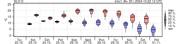 Epsgram temperature