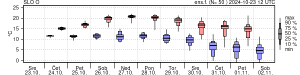 Epsgram temperature