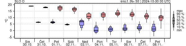 Epsgram temperature