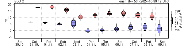 Epsgram temperature