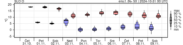 Epsgram temperature