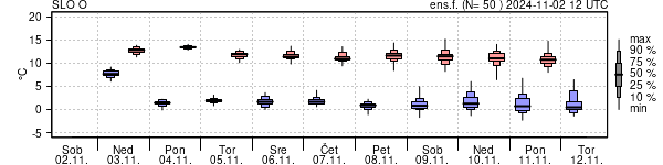 Epsgram temperature