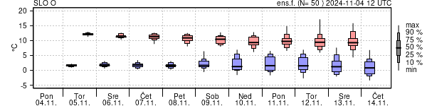 Epsgram temperature