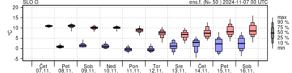 Epsgram temperature