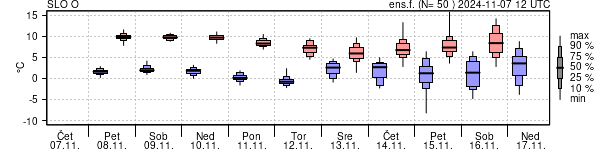 Epsgram temperature