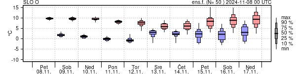 Epsgram temperature