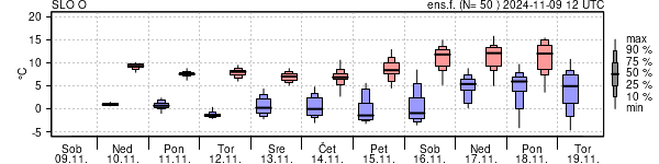 Epsgram temperature