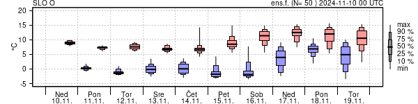 Epsgram temperature