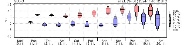 Epsgram temperature