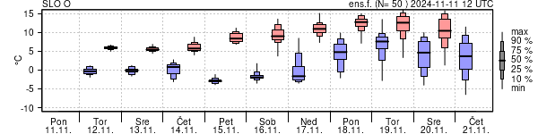 Epsgram temperature