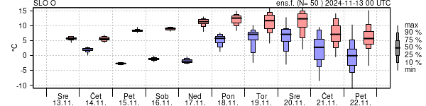 Epsgram temperature