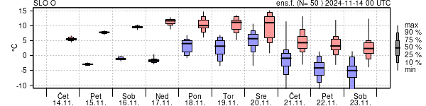 Epsgram temperature