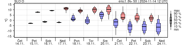 Epsgram temperature