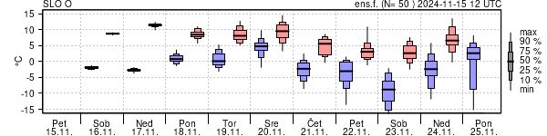 Epsgram temperature