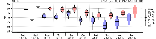 Epsgram temperature