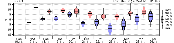 Epsgram temperature