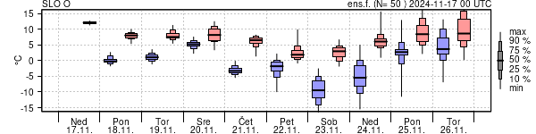 Epsgram temperature