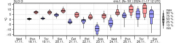 Epsgram temperature