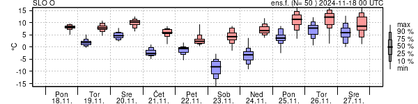 Epsgram temperature