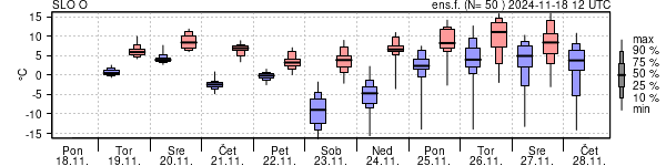 Epsgram temperature