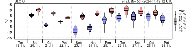 Epsgram temperature