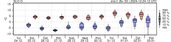 Epsgram temperature