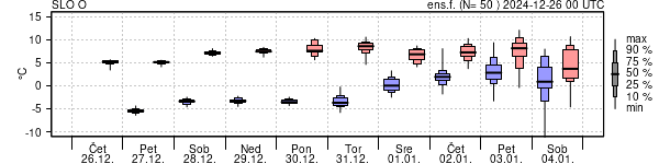 Epsgram temperature