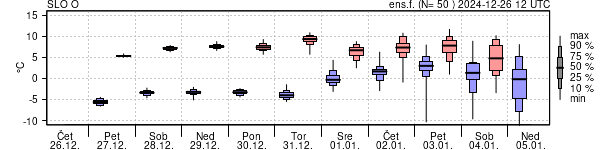 Epsgram temperature