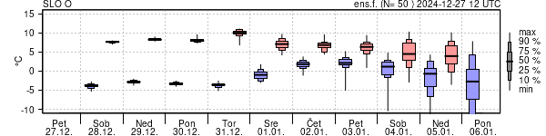 Epsgram temperature