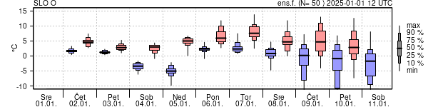 Epsgram temperature