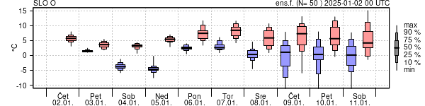 Epsgram temperature