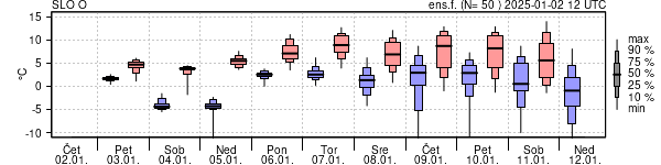 Epsgram temperature