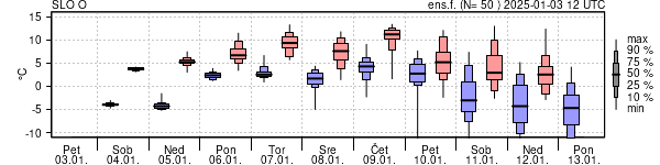 Epsgram temperature