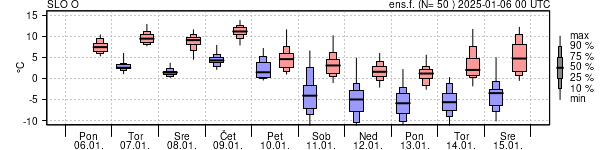 Epsgram temperature