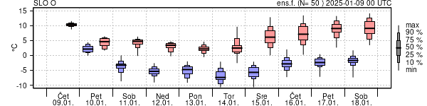 Epsgram temperature