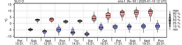 Epsgram temperature