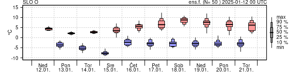 Epsgram temperature