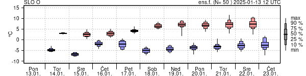 Epsgram temperature