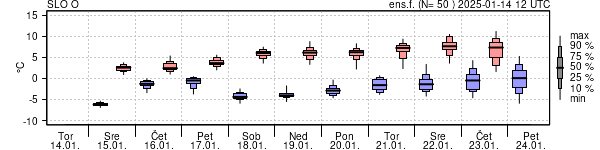 Epsgram temperature