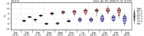 Epsgram temperature