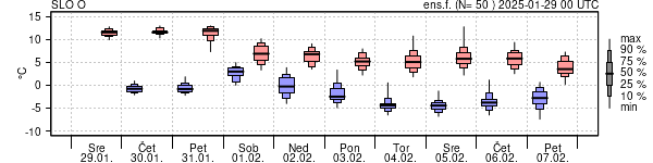 Epsgram temperature