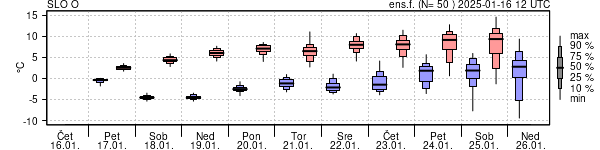 Epsgram temperature