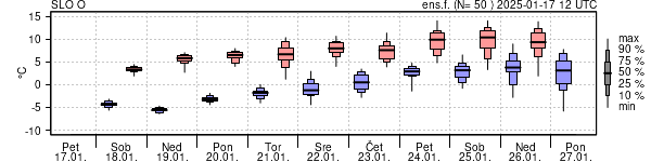 Epsgram temperature